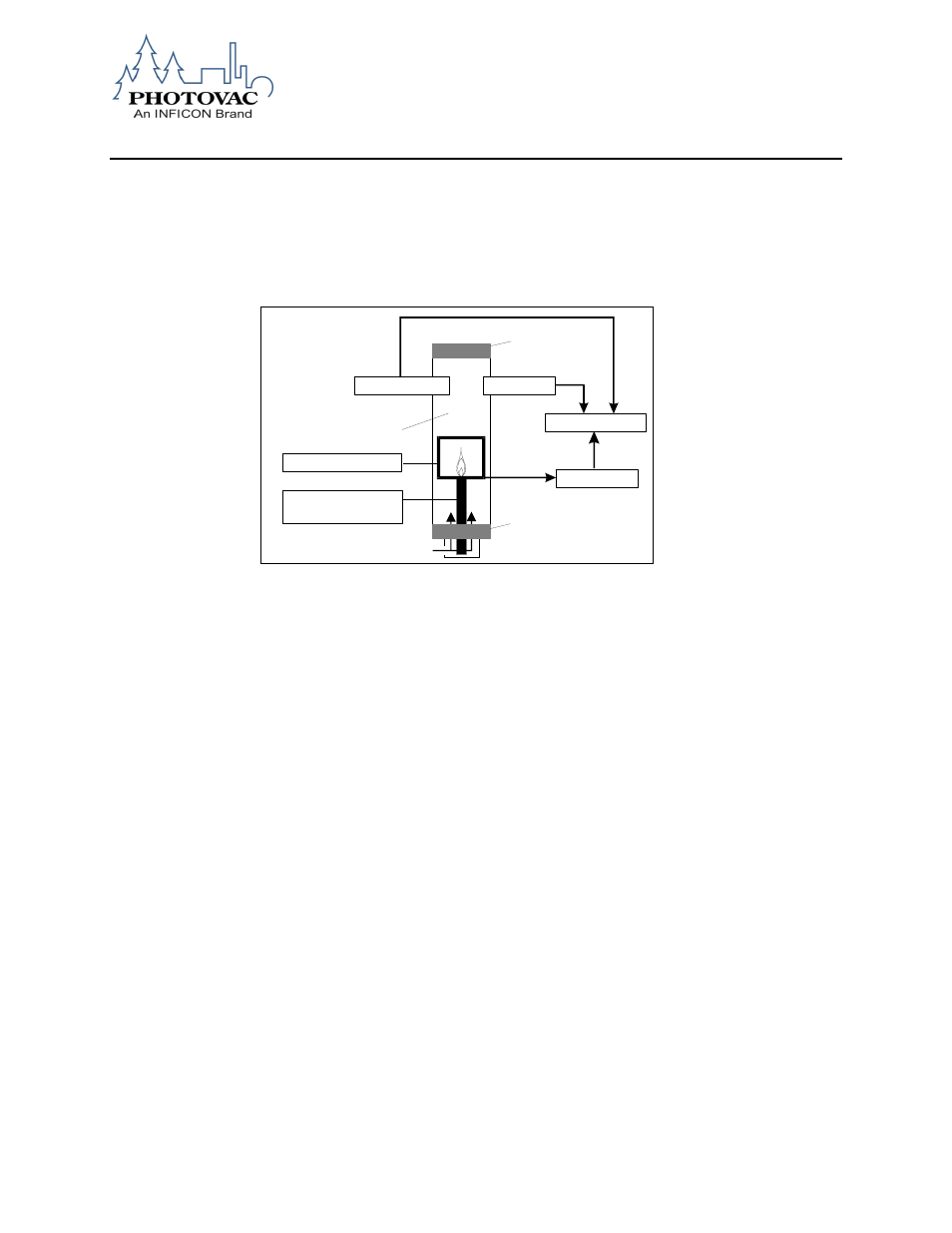 Flame ionization detector operation | INFICON DataFID Portable Flame Ionization Detector for Leak Detection and Repair (LDAR) User Manual | Page 15 / 91