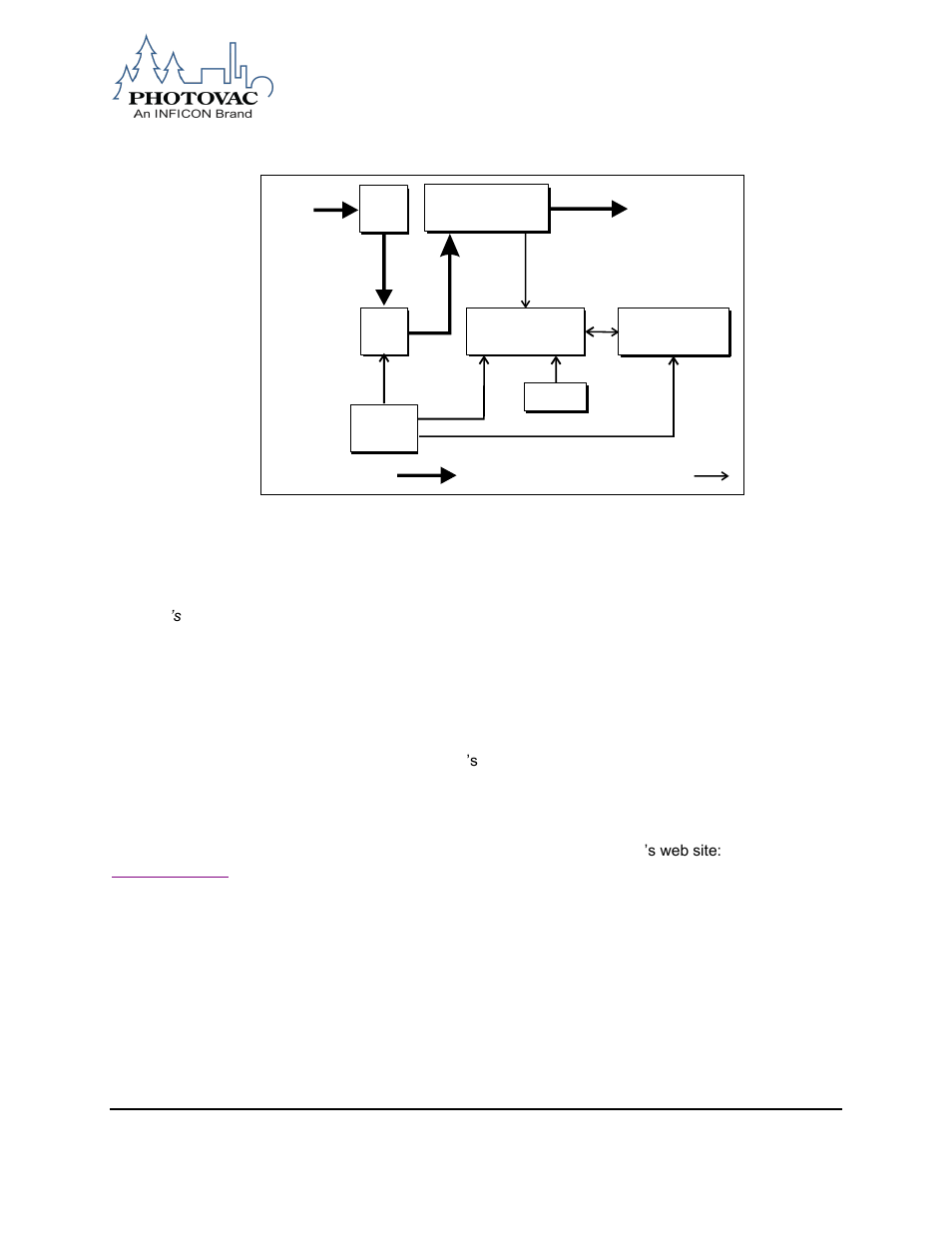 Detector response | INFICON DataFID Portable Flame Ionization Detector for Leak Detection and Repair (LDAR) User Manual | Page 16 / 91