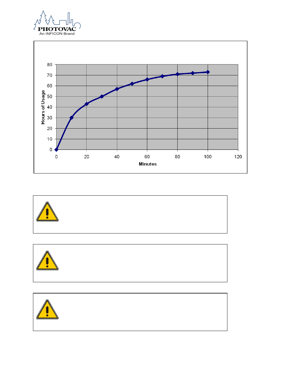 INFICON DataFID Portable Flame Ionization Detector for Leak Detection and Repair (LDAR) User Manual | Page 28 / 91