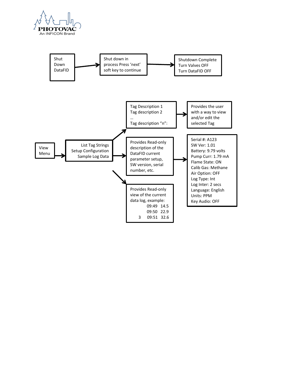 INFICON DataFID Portable Flame Ionization Detector for Leak Detection and Repair (LDAR) User Manual | Page 41 / 91
