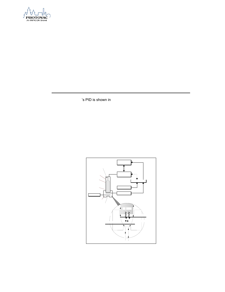 Photoionization detector | INFICON 2020ppbPRO Portable Photoionization Detector User Manual | Page 40 / 109