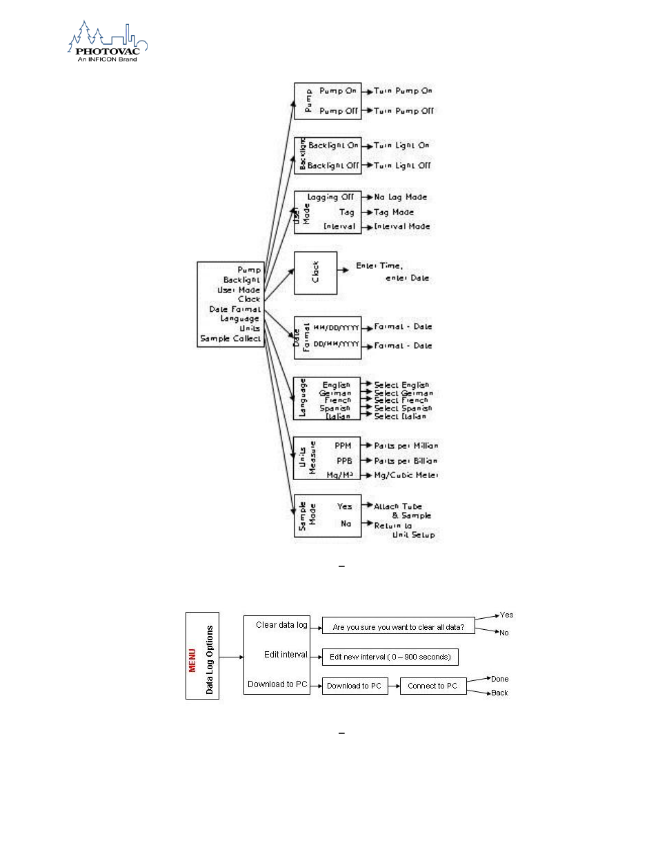 INFICON 2020ppbPRO Portable Photoionization Detector User Manual | Page 48 / 109