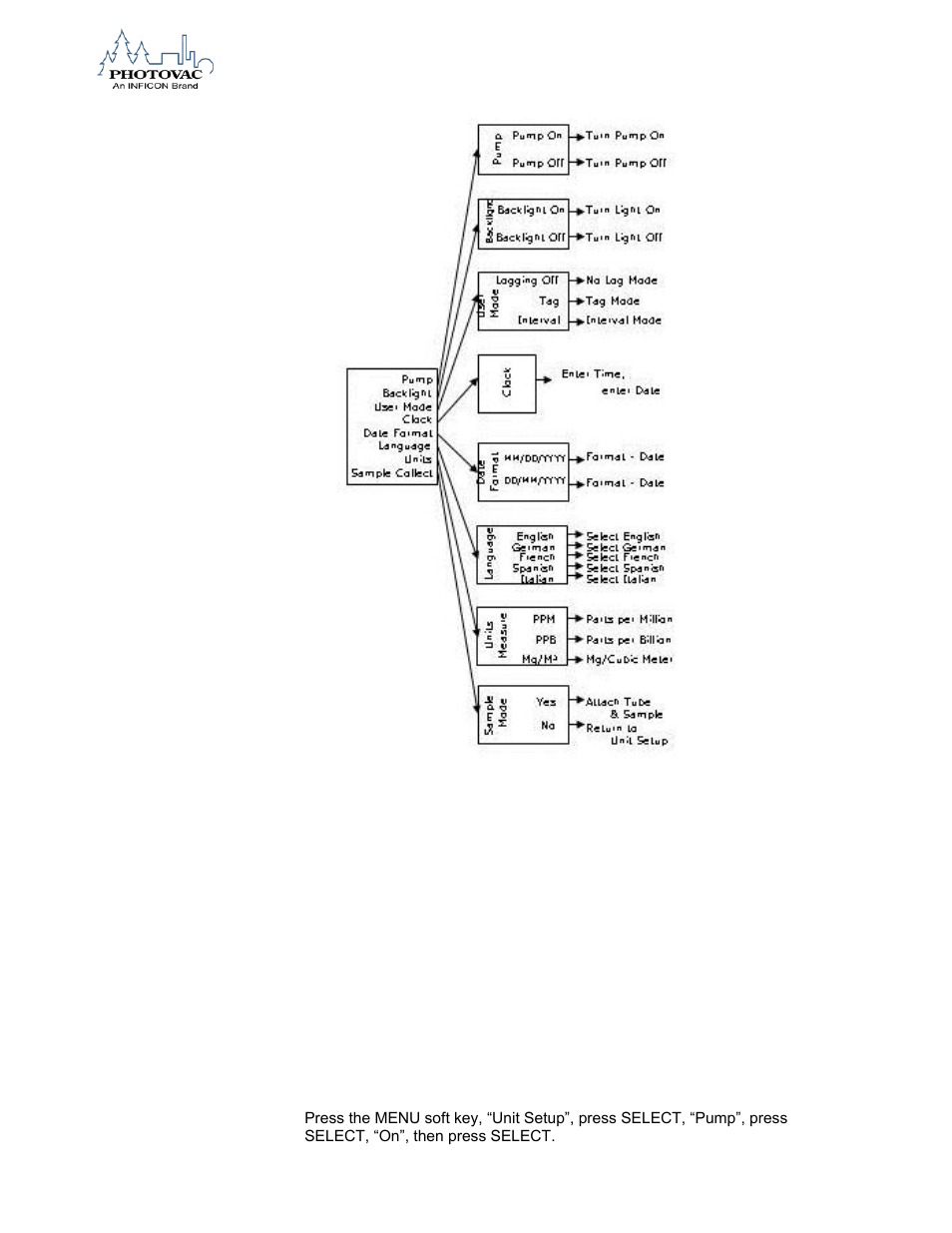 Pump | INFICON 2020ppbPRO Portable Photoionization Detector User Manual | Page 58 / 109