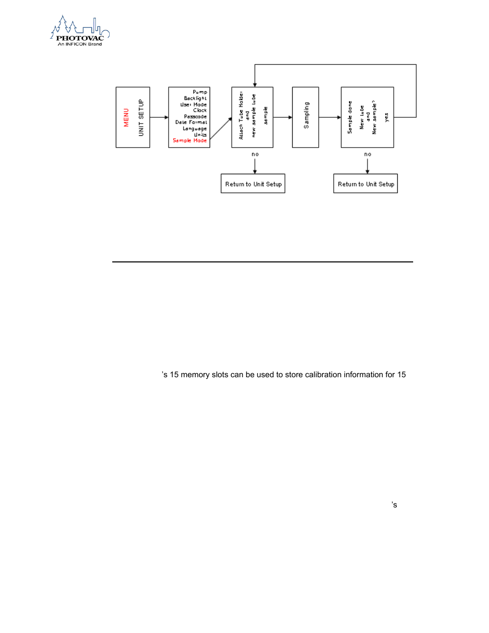 Response factor library, General information | INFICON 2020ppbPRO Portable Photoionization Detector User Manual | Page 62 / 109