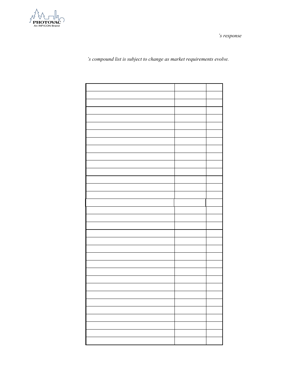 Table 6. library entries | INFICON 2020ComboPRO Portable Photoionization Detector User Manual | Page 109 / 118
