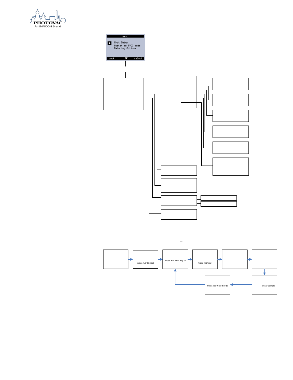 Figure 10. gas mode user menu – unit setup, Figure 11. gas mode user menu – benzene sampling | INFICON 2020ComboPRO Portable Photoionization Detector User Manual | Page 51 / 118