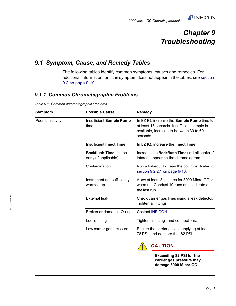 Chapter 9 troubleshooting, 1 symptom, cause, and remedy tables, 1 common chromatographic problems | Chapter 9 | INFICON 3000 Micro GC Gas Analyzer Operating Manual User Manual | Page 229 / 268