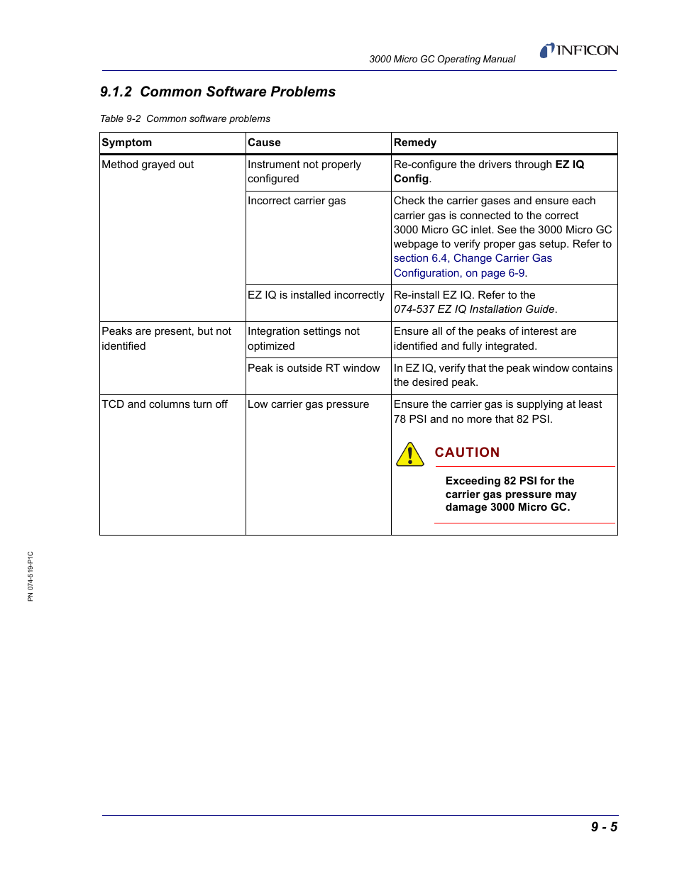 2 common software problems, Caution | INFICON 3000 Micro GC Gas Analyzer Operating Manual User Manual | Page 233 / 268