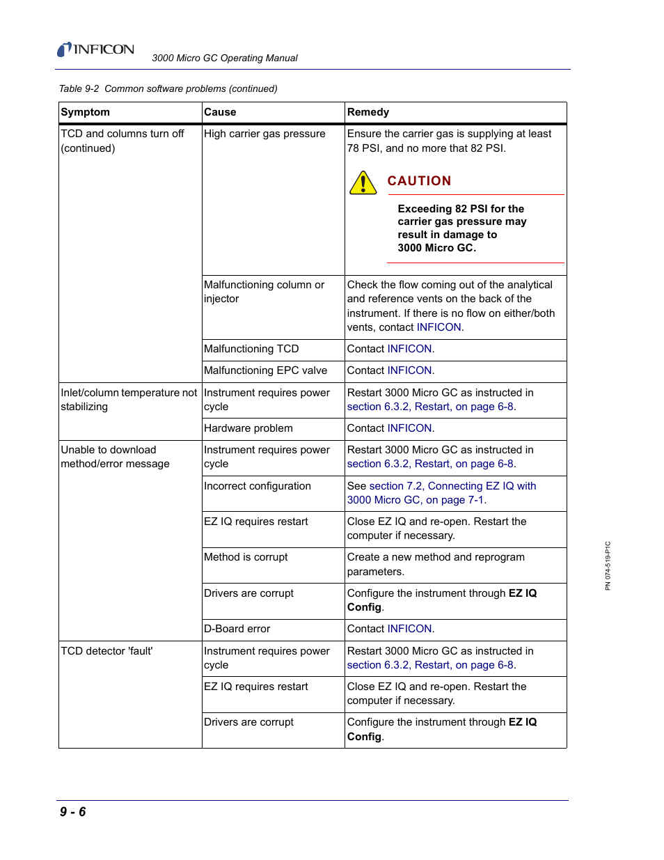 Caution | INFICON 3000 Micro GC Gas Analyzer Operating Manual User Manual | Page 234 / 268