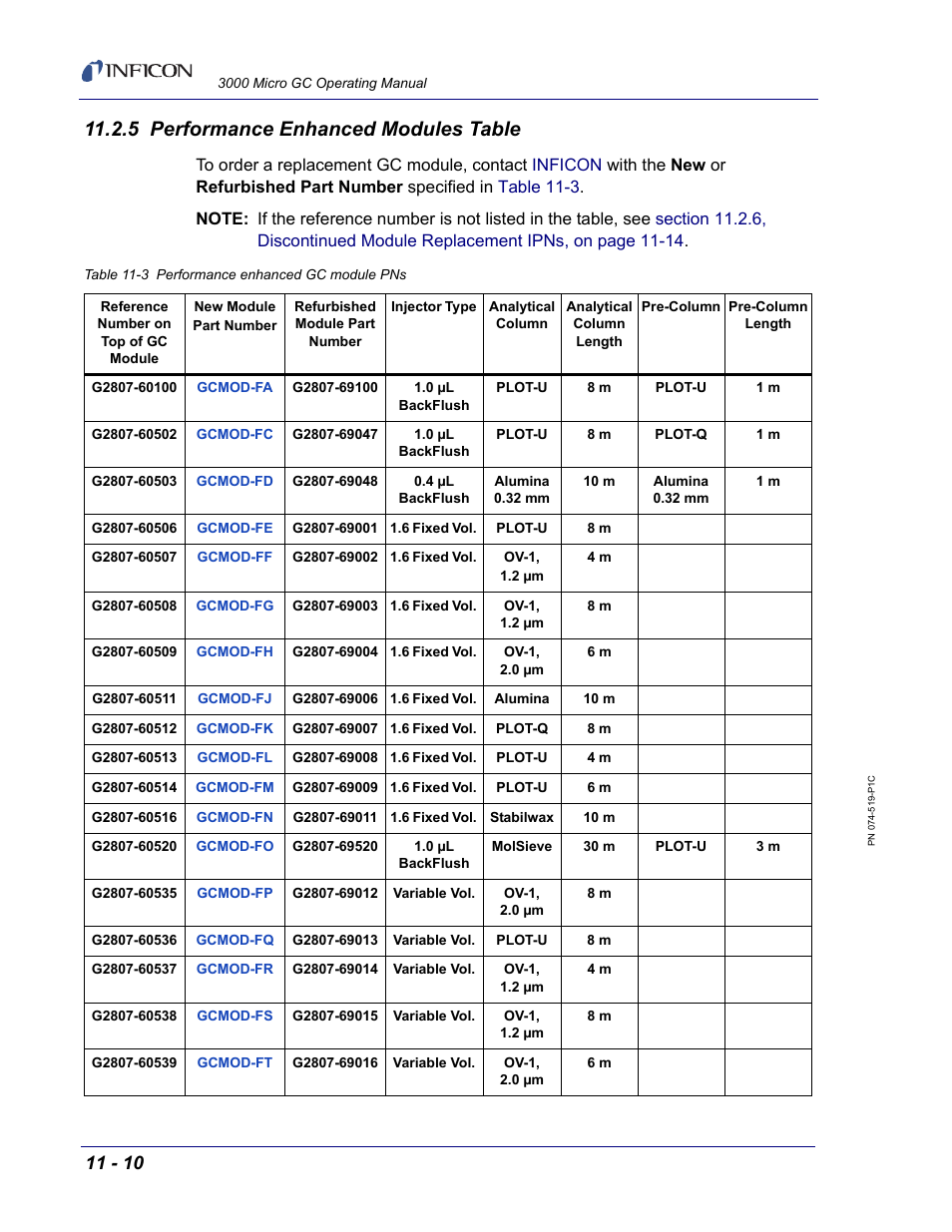 5 performance enhanced modules table | INFICON 3000 Micro GC Gas Analyzer Operating Manual User Manual | Page 258 / 268