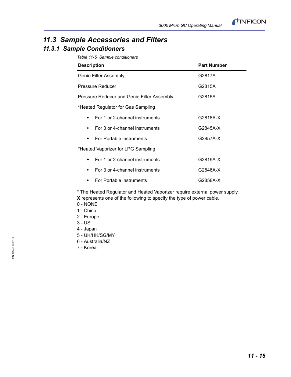 3 sample accessories and filters, 1 sample conditioners | INFICON 3000 Micro GC Gas Analyzer Operating Manual User Manual | Page 263 / 268