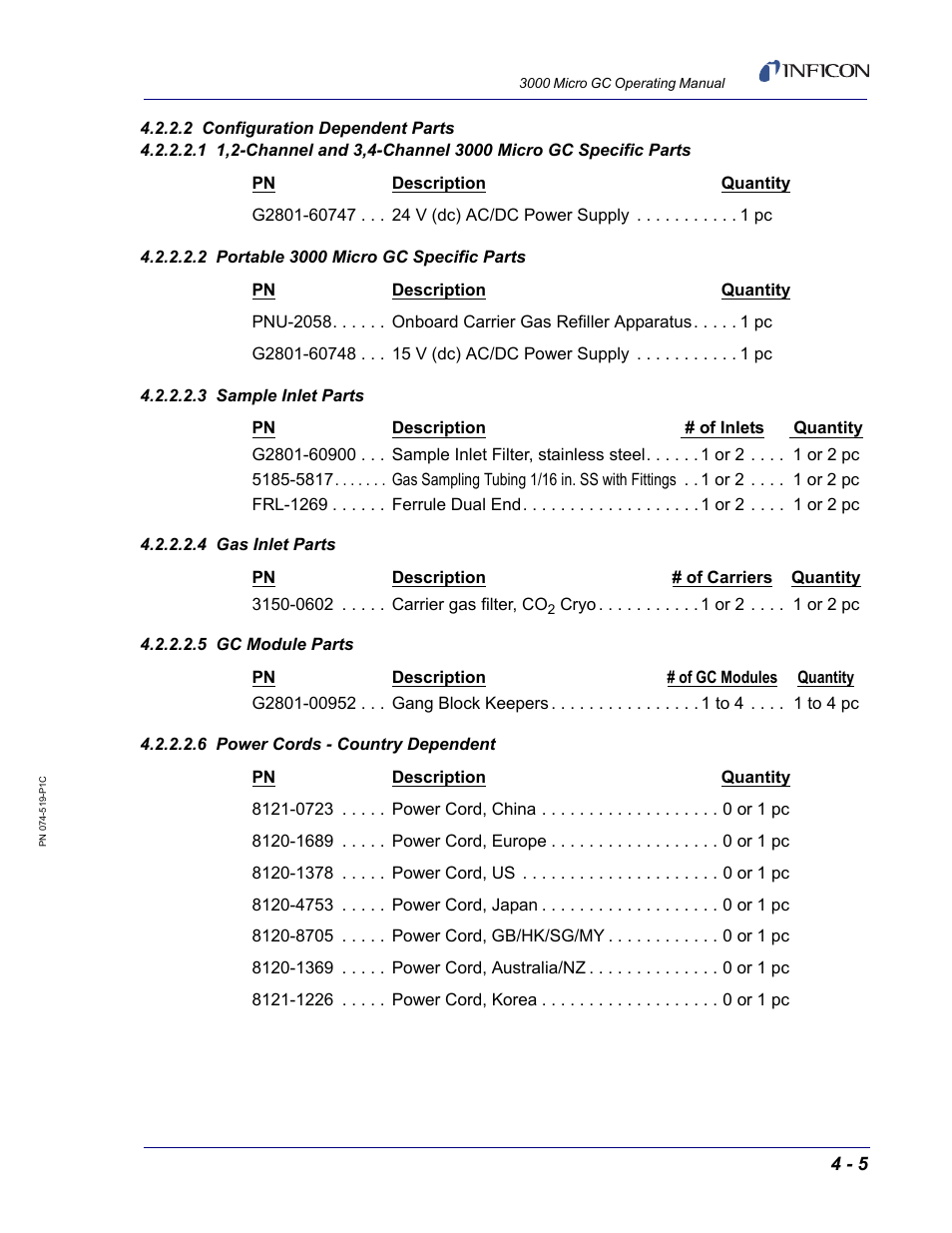2 configuration dependent parts, 2 portable 3000 micro gc specific parts, 3 sample inlet parts | 4 gas inlet parts, 5 gc module parts, 6 power cords - country dependent | INFICON 3000 Micro GC Gas Analyzer Operating Manual User Manual | Page 61 / 268