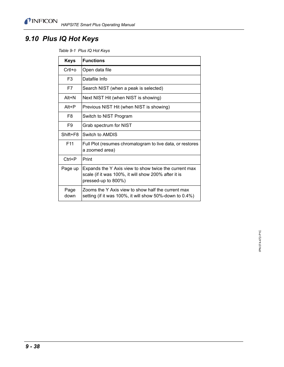 10 plus iq hot keys | INFICON HAPSITE Smart Plus Chemical Identification System User Manual | Page 346 / 586