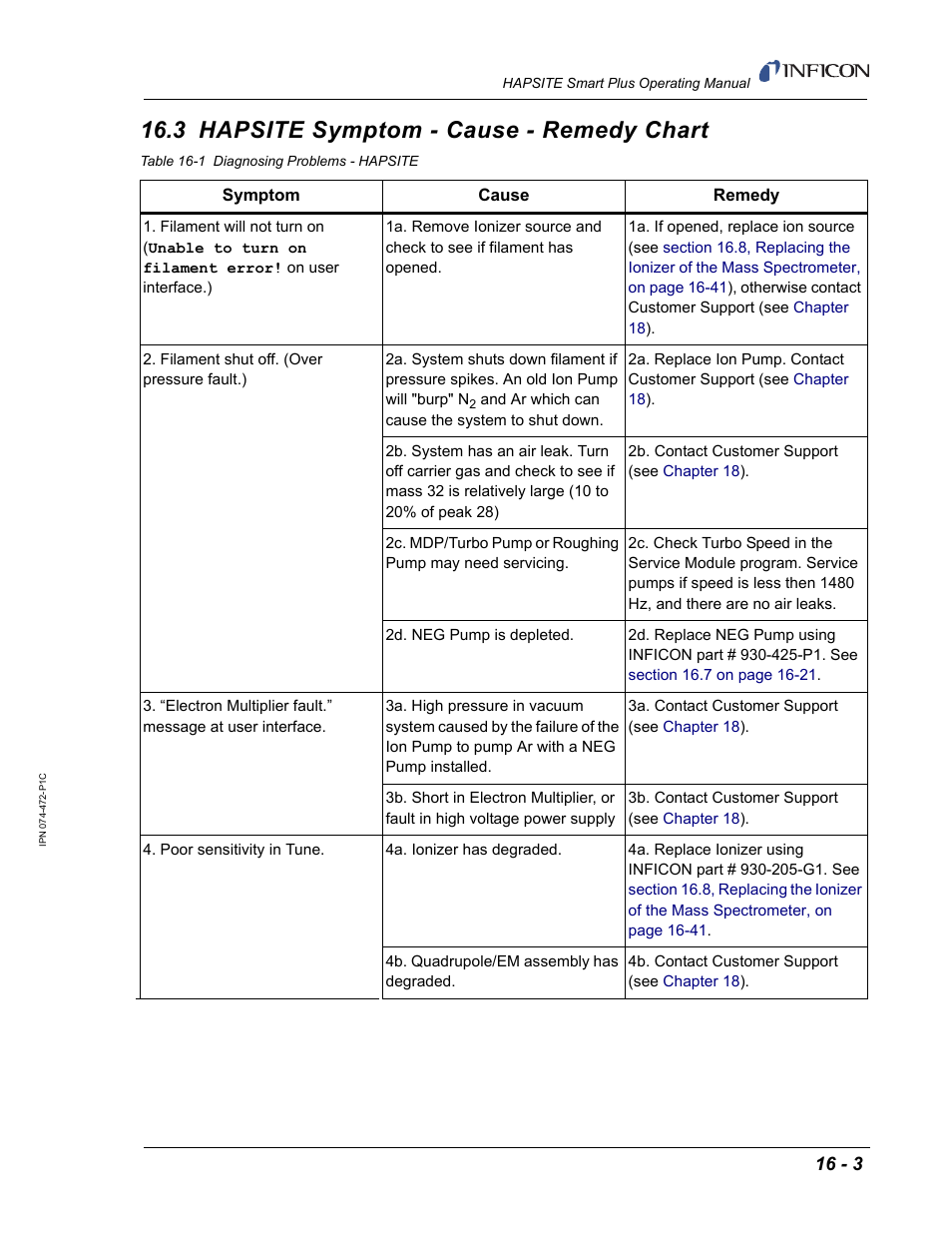 3 hapsite symptom - cause - remedy chart | INFICON HAPSITE Smart Plus Chemical Identification System User Manual | Page 501 / 586