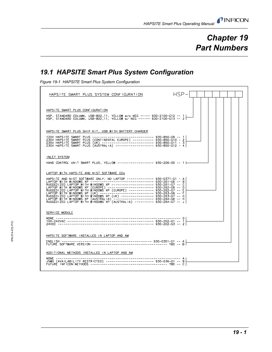 Chapter 19 part numbers, 1 hapsite smart plus system configuration, Chapter 19 | INFICON HAPSITE Smart Plus Chemical Identification System User Manual | Page 563 / 586