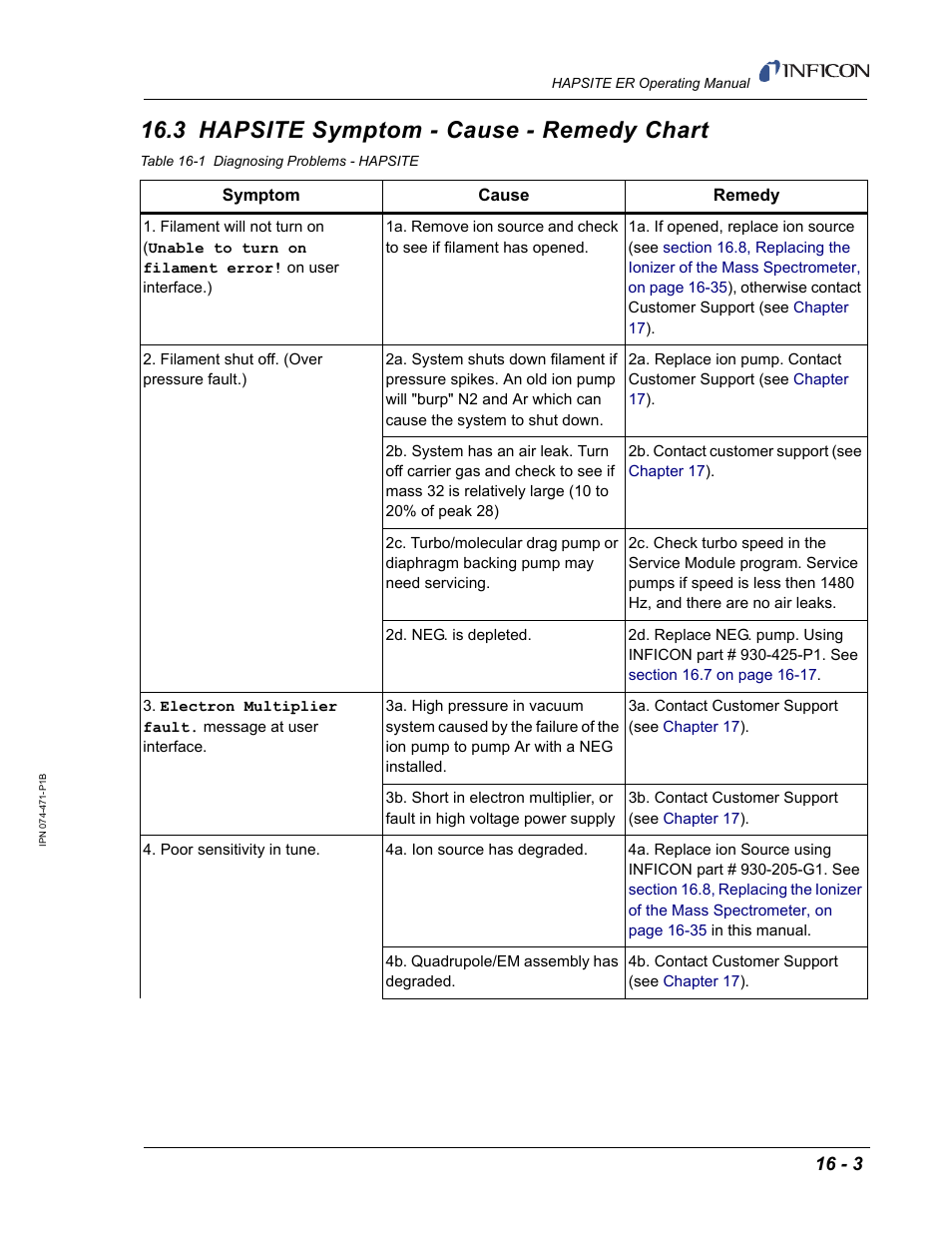 3 hapsite symptom - cause - remedy chart | INFICON HAPSITE ER Chemical Identification System User Manual | Page 479 / 560