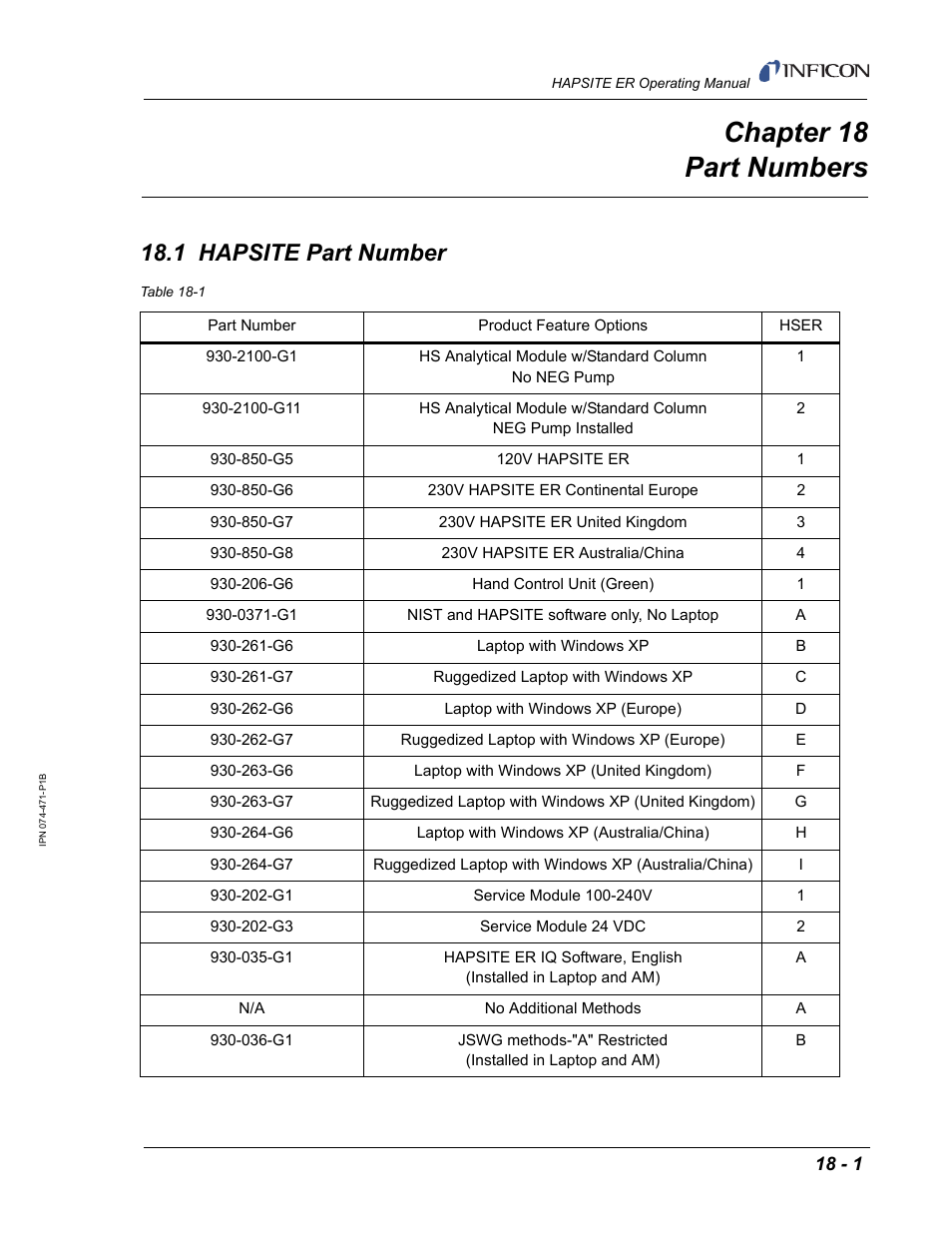 Chapter 18 part numbers, 1 hapsite part number, Chapter 18 | INFICON HAPSITE ER Chemical Identification System User Manual | Page 525 / 560