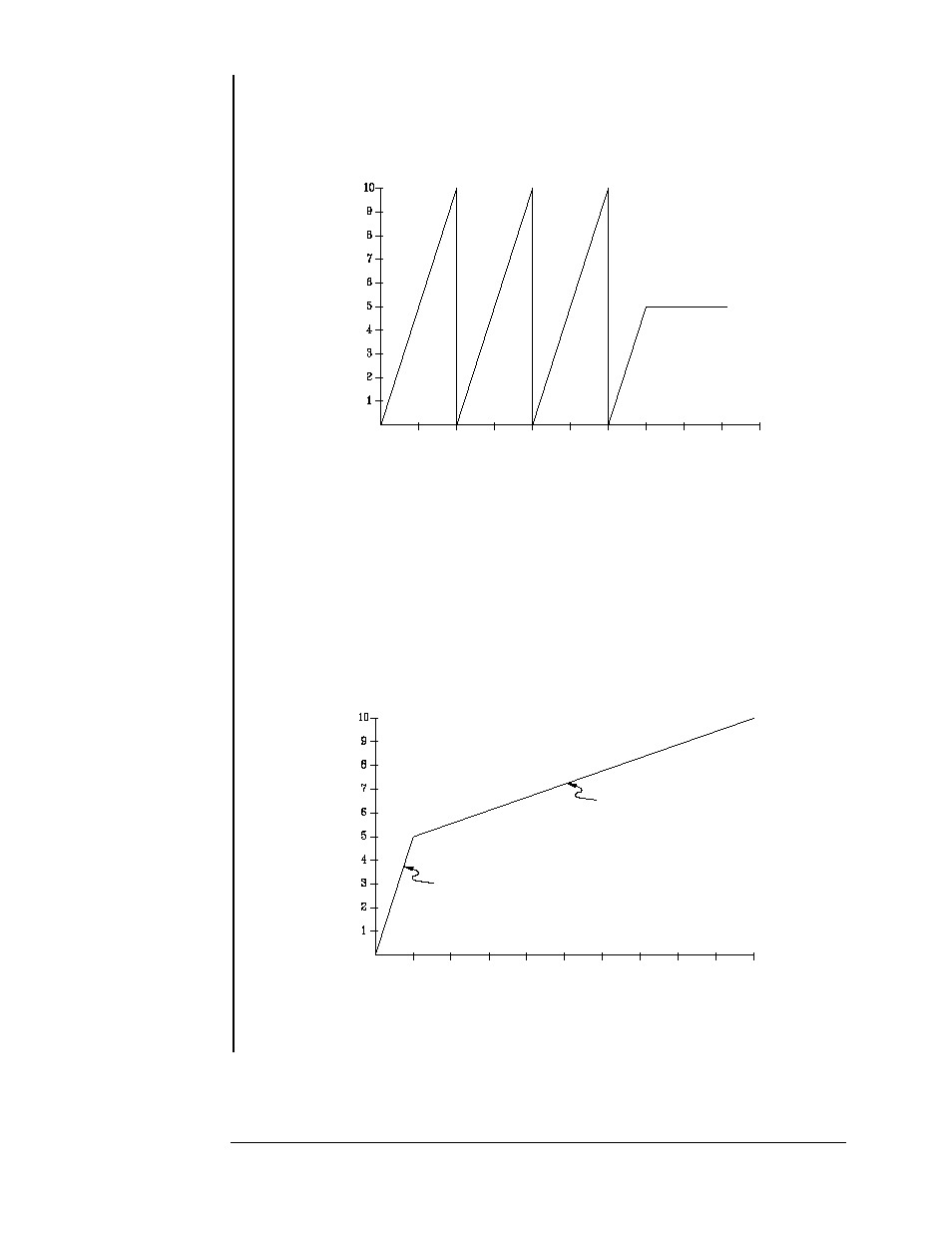 Recorder calibration, Recorder outputs, Figure 3.5: example of rate mode recorder output | INFICON STM-100/MF Thin Film Deposition Monitor User Manual | Page 40 / 99
