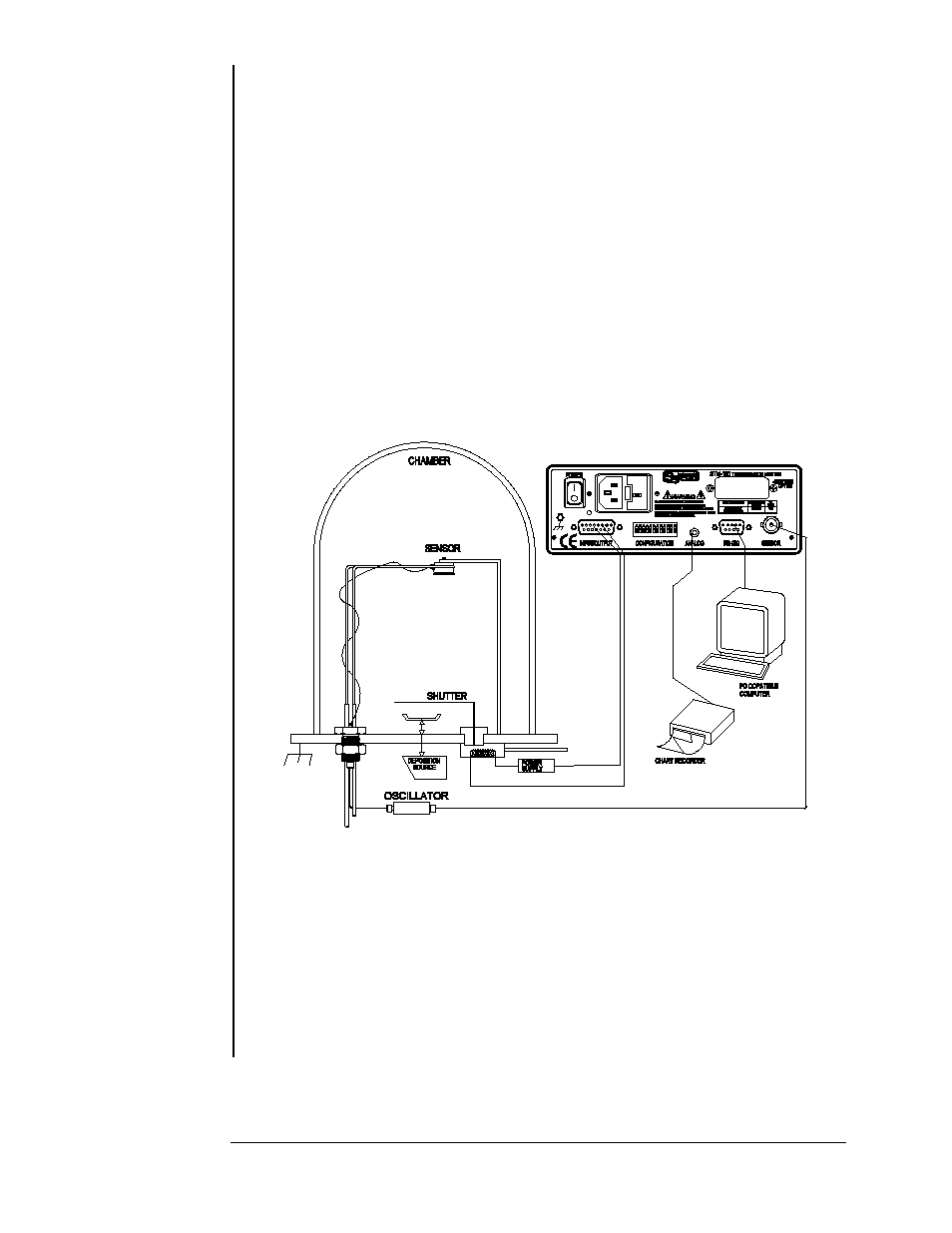 Communications options, Section 3.8, Figure 3.7: typical system | Deposition system installation, Section 3.9, System installation | INFICON STM-100/MF Thin Film Deposition Monitor User Manual | Page 42 / 99