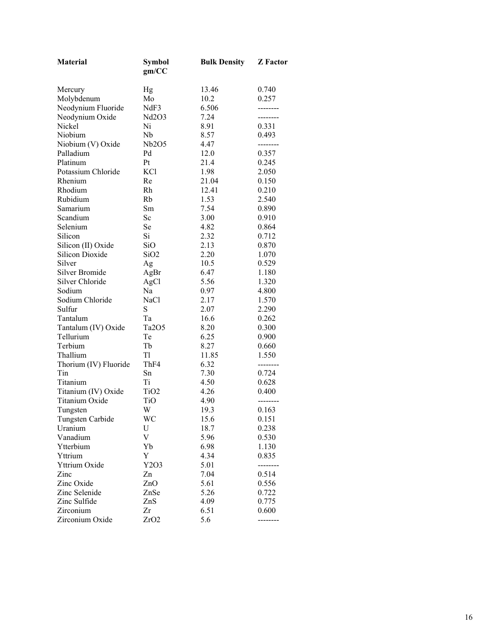 INFICON STM-1 Thin Film Deposition Monitor User Manual | Page 16 / 16