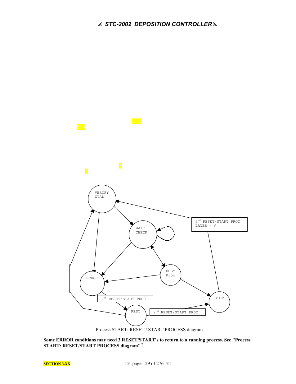 P stc-2002, Deposition controller y | INFICON STC-2002 Thin Film Deposition Controller Operating Manual User Manual | Page 131 / 278