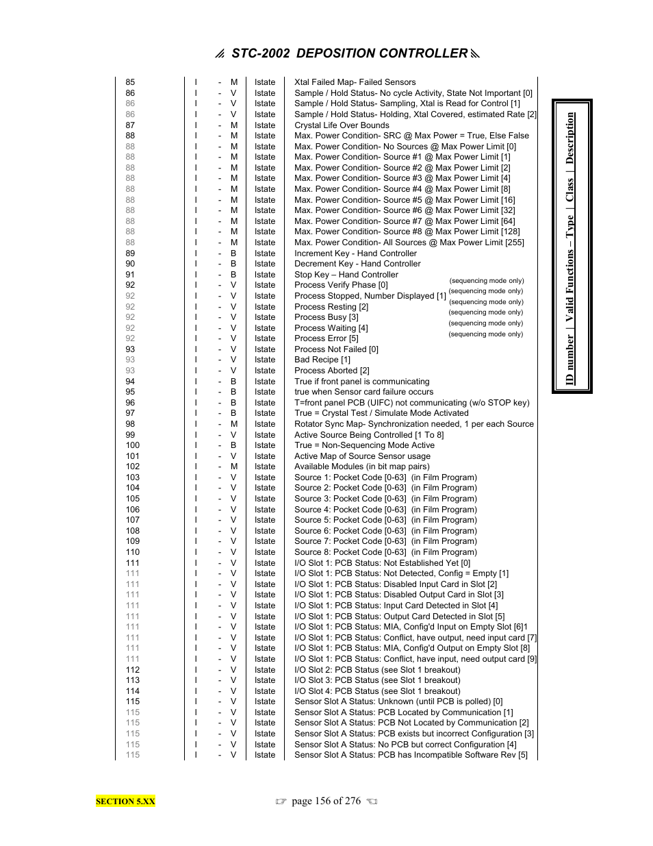 P stc-2002, Deposition controller y | INFICON STC-2002 Thin Film Deposition Controller Operating Manual User Manual | Page 158 / 278