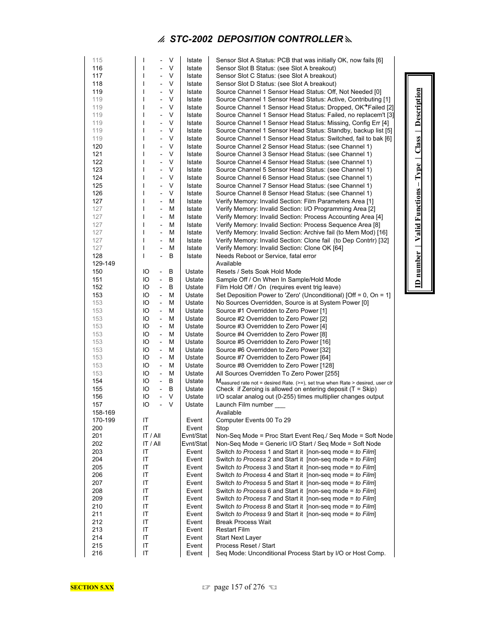 P stc-2002, Deposition controller y | INFICON STC-2002 Thin Film Deposition Controller Operating Manual User Manual | Page 159 / 278