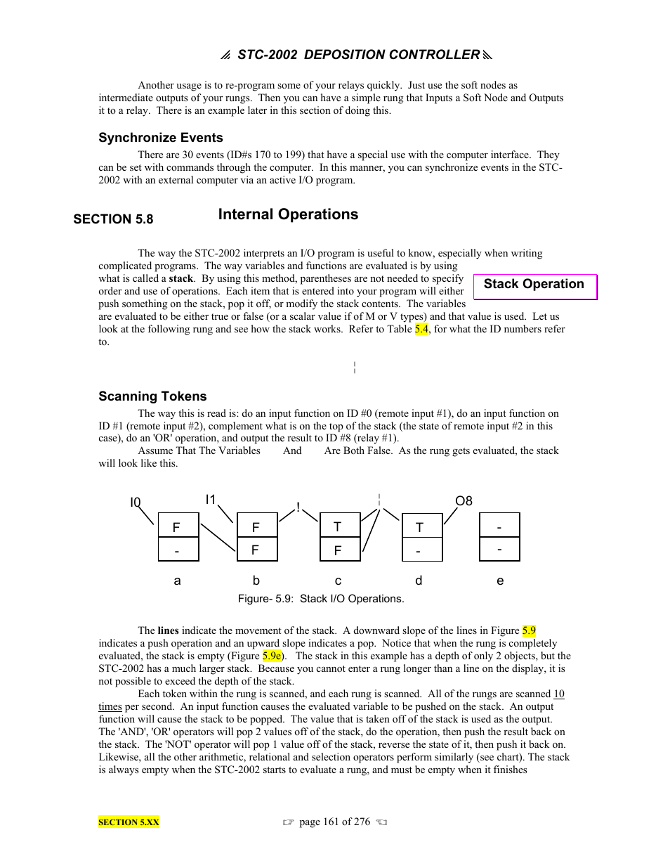 Internal operations | INFICON STC-2002 Thin Film Deposition Controller Operating Manual User Manual | Page 163 / 278