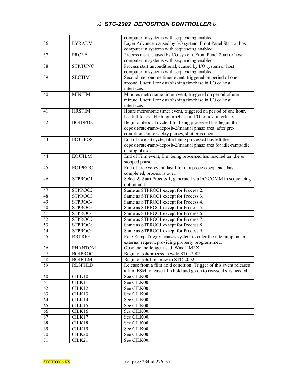 INFICON STC-2002 Thin Film Deposition Controller Operating Manual User Manual | Page 236 / 278