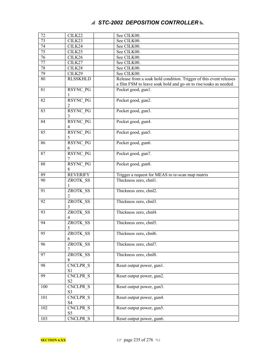 INFICON STC-2002 Thin Film Deposition Controller Operating Manual User Manual | Page 237 / 278