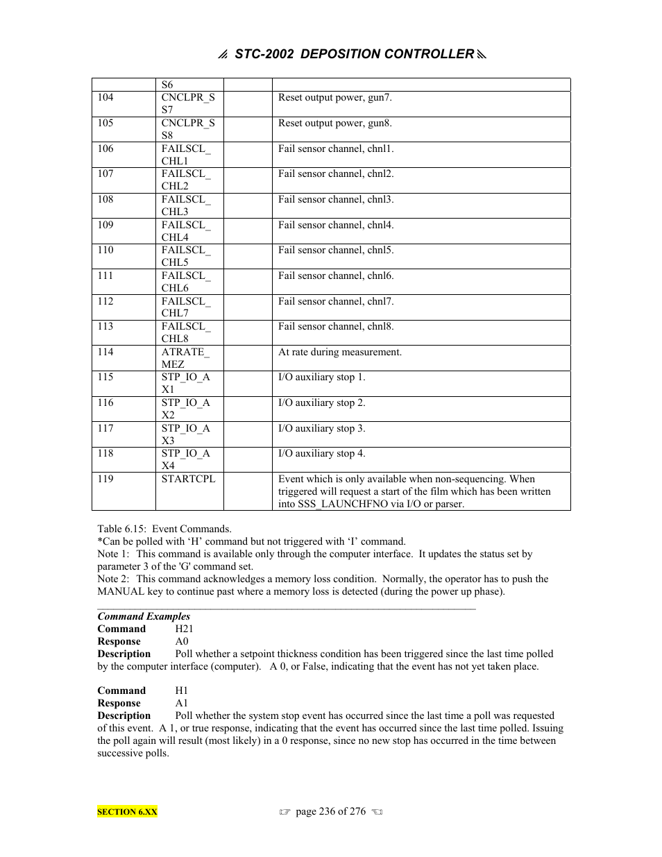 INFICON STC-2002 Thin Film Deposition Controller Operating Manual User Manual | Page 238 / 278