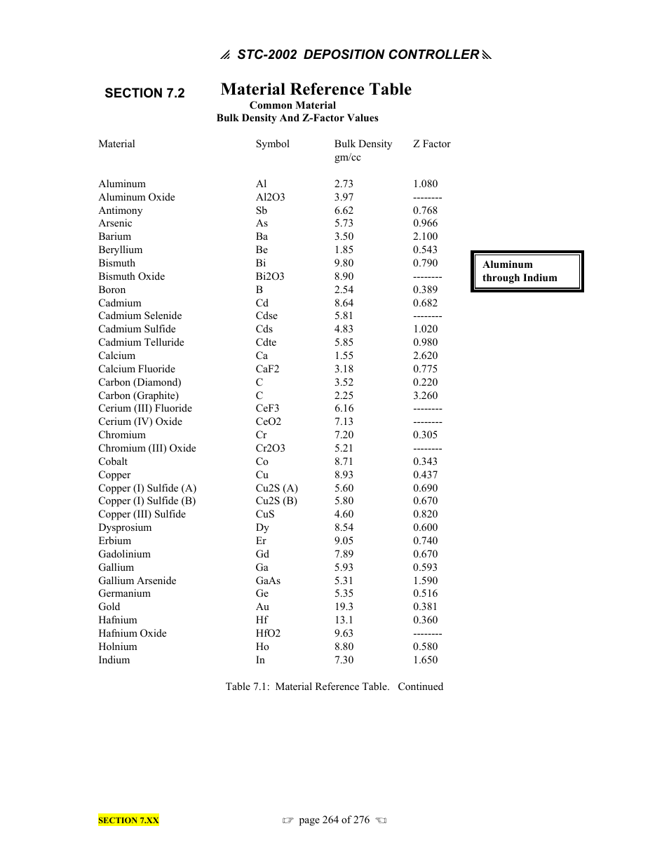 Material reference table | INFICON STC-2002 Thin Film Deposition Controller Operating Manual User Manual | Page 266 / 278