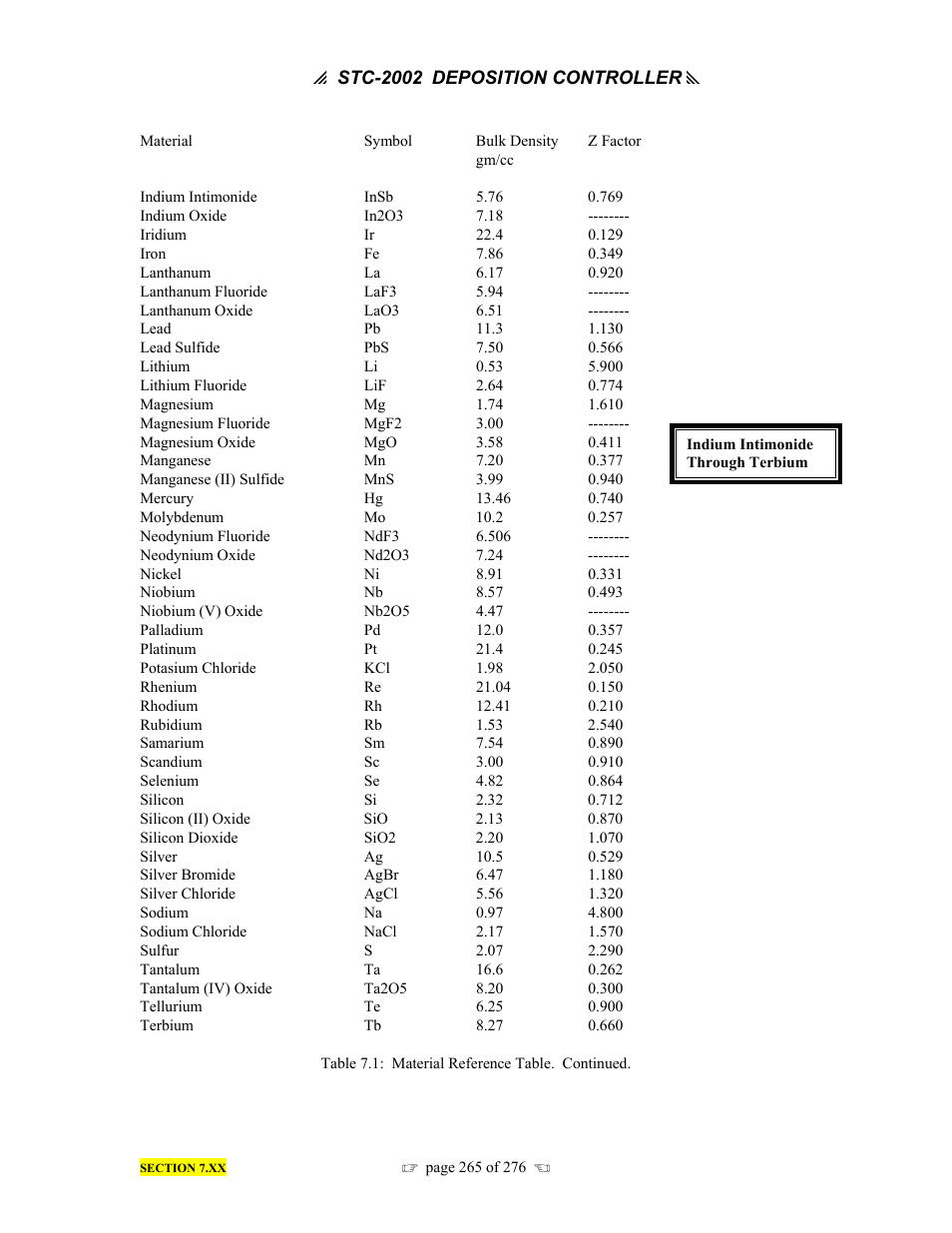INFICON STC-2002 Thin Film Deposition Controller Operating Manual User Manual | Page 267 / 278