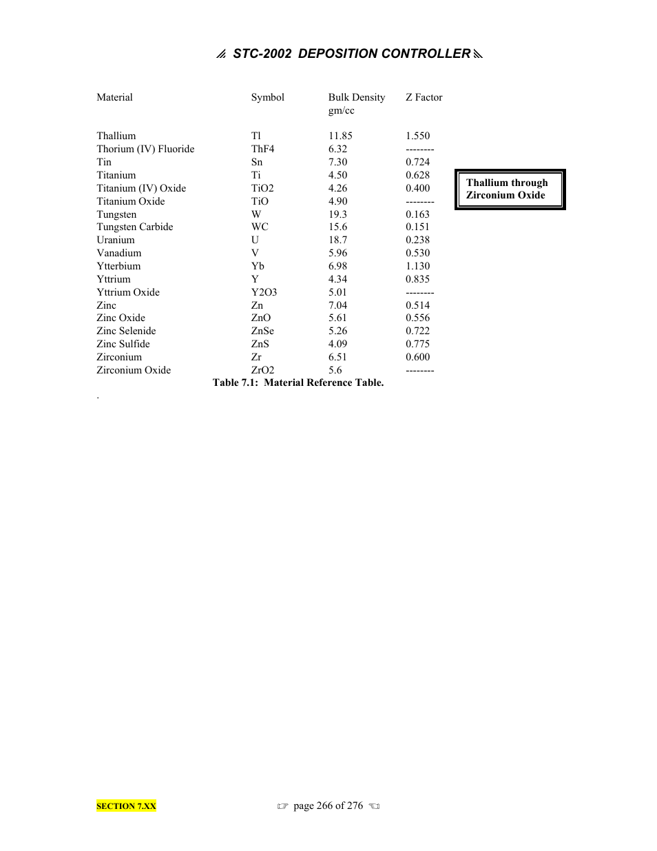 INFICON STC-2002 Thin Film Deposition Controller Operating Manual User Manual | Page 268 / 278