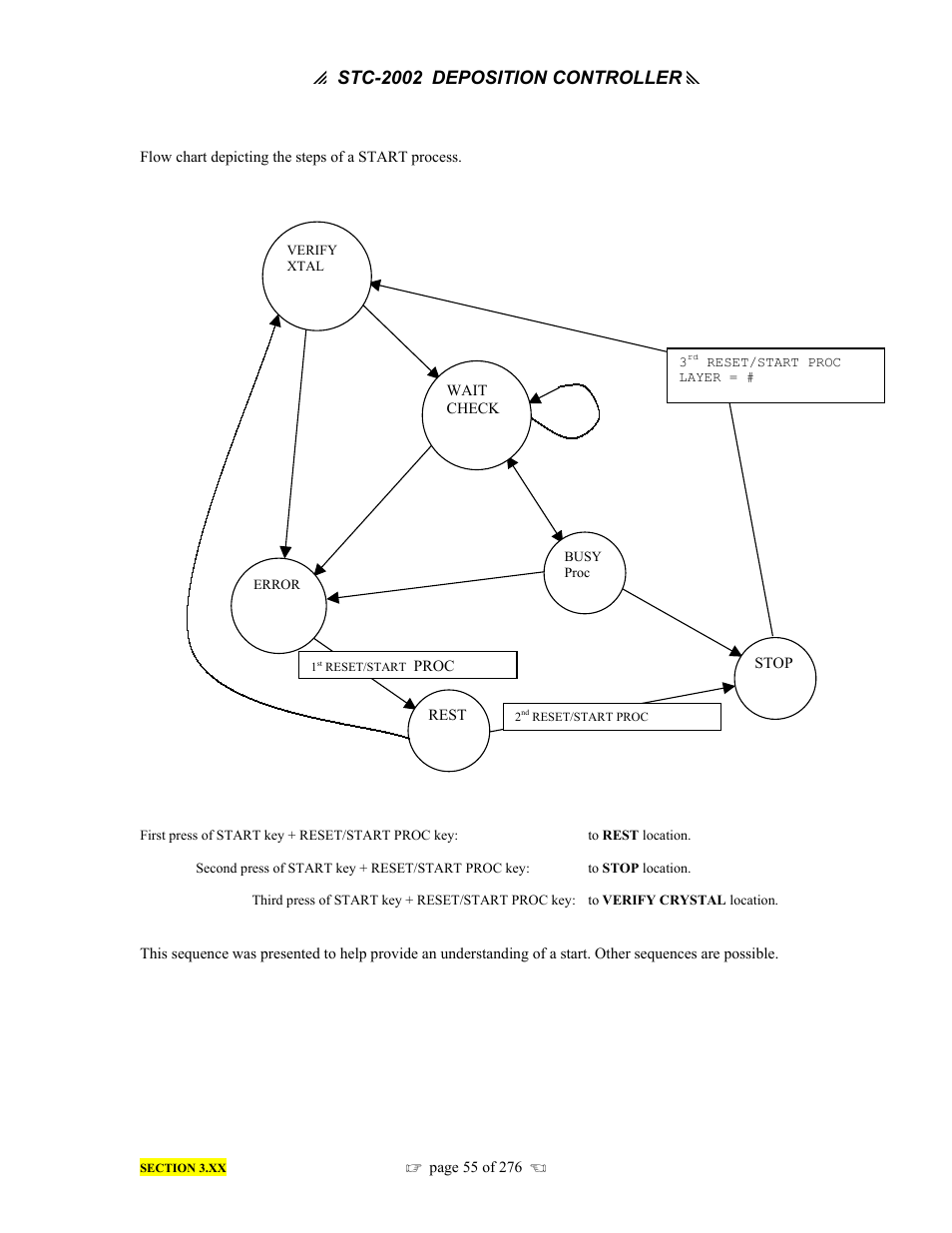 P stc-2002, Deposition controller y | INFICON STC-2002 Thin Film Deposition Controller Operating Manual User Manual | Page 57 / 278