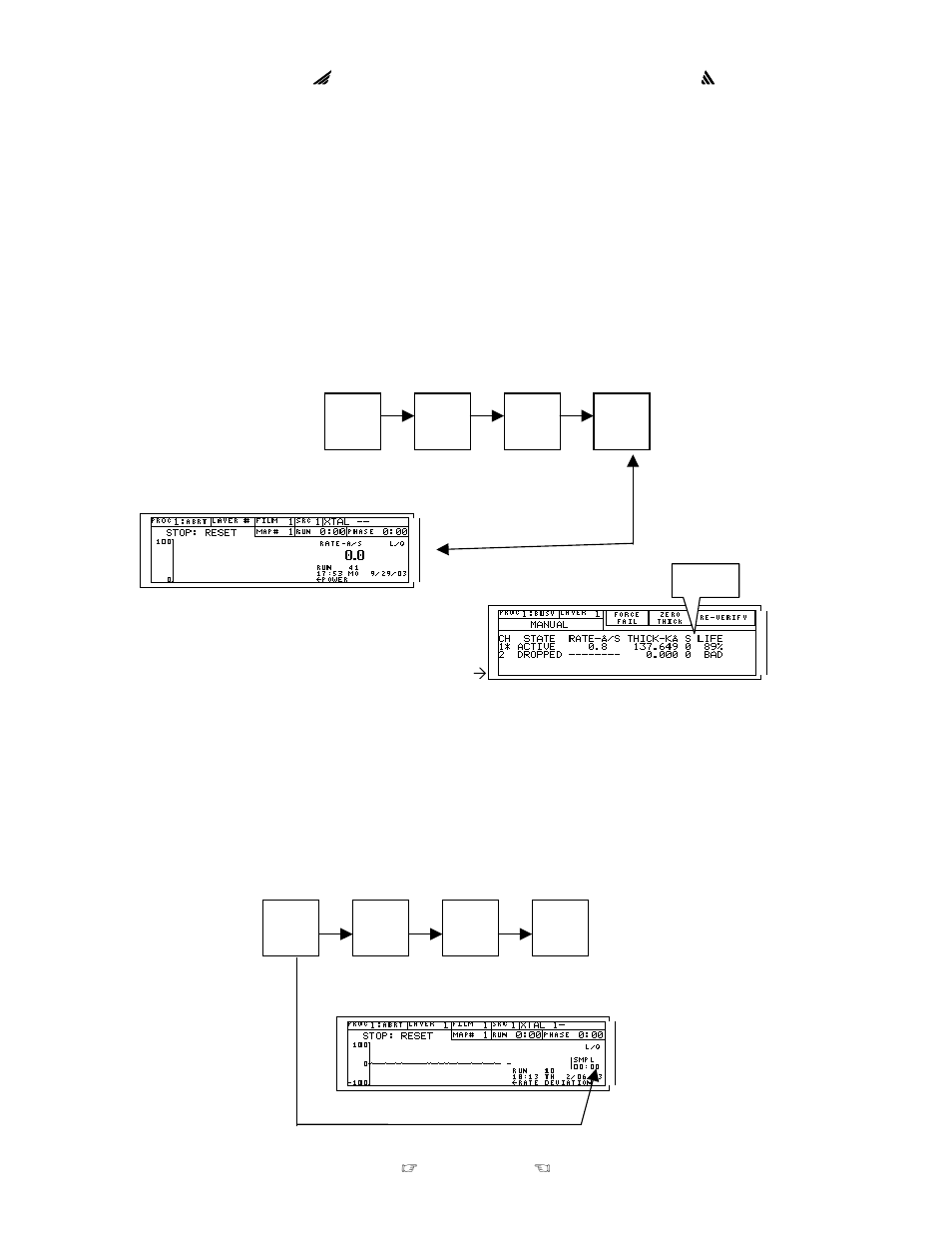 Software controlled runtime screen keys, Stc-2000a deposition controller | INFICON STC-2000A Thin Film Deposition Controller Operating Manual User Manual | Page 102 / 292