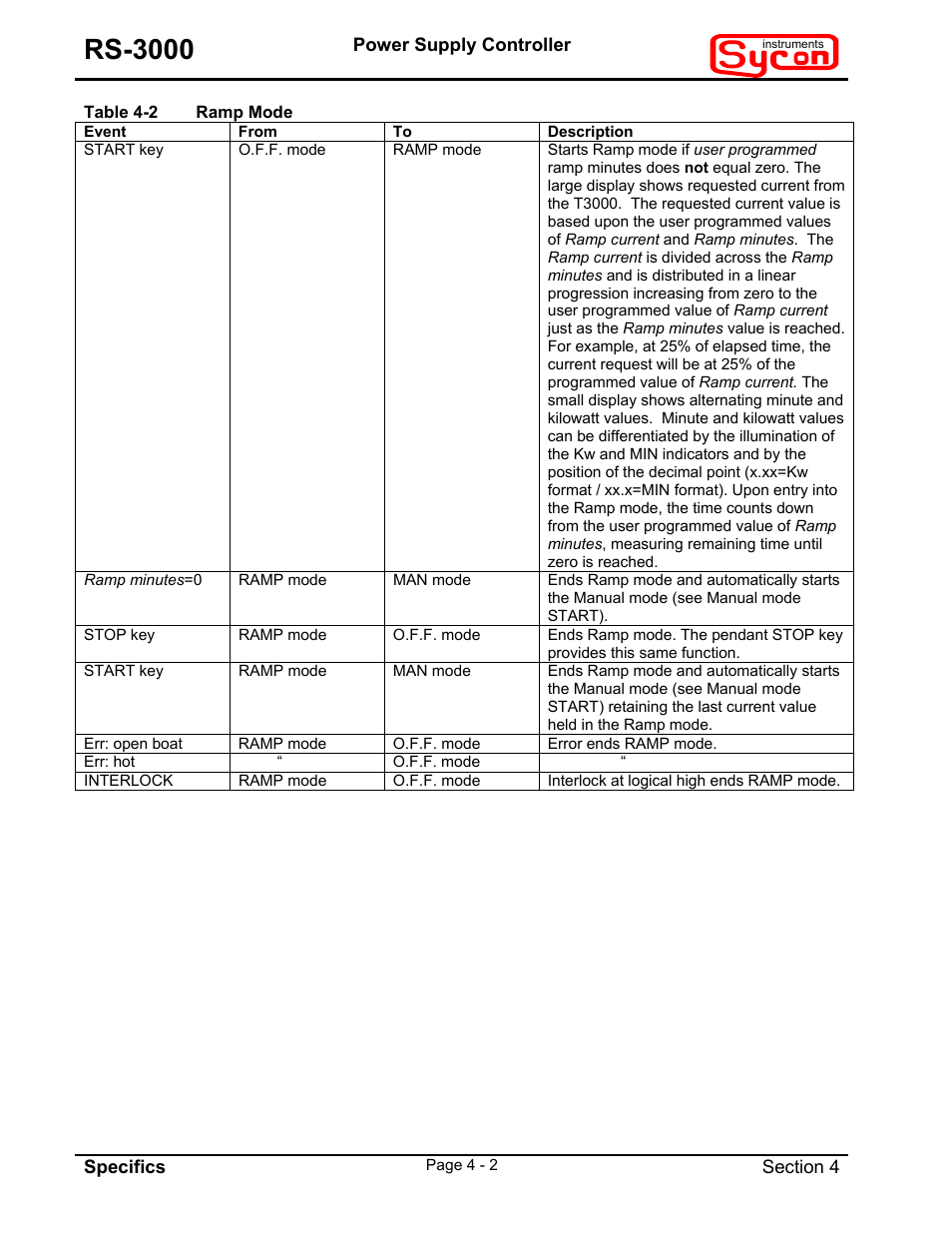 Table 4-2ramp mode, Rs-3000 | INFICON RS-3000 Power Supply Controller User Manual | Page 19 / 26