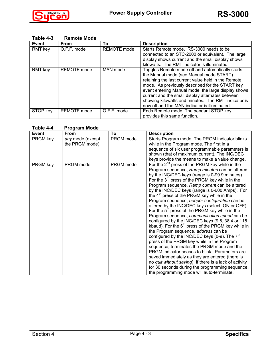 Table 4-3remote mode, Table 4-4program mode, Rs-3000 | INFICON RS-3000 Power Supply Controller User Manual | Page 20 / 26