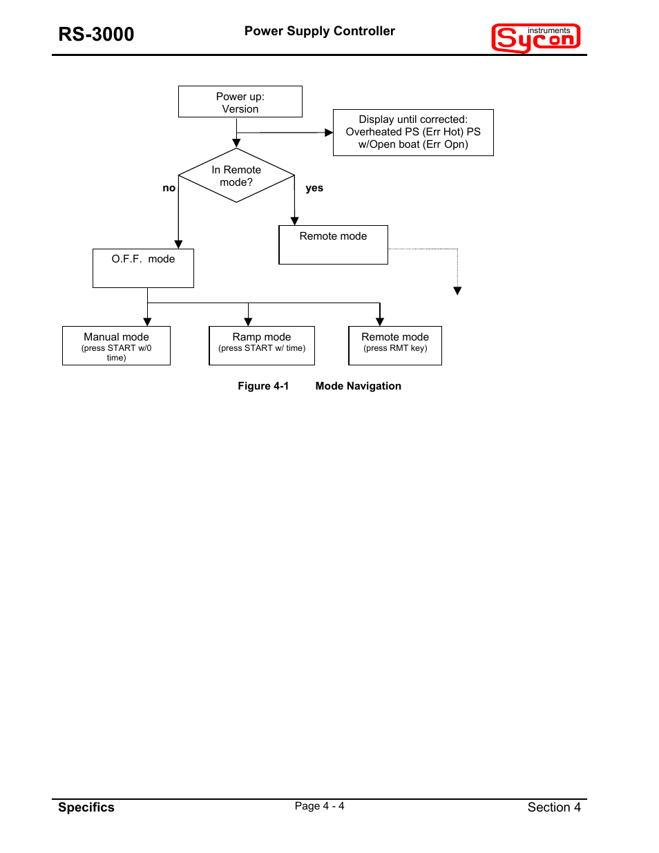 Figure 4-1mode navigation, Rs-3000 | INFICON RS-3000 Power Supply Controller User Manual | Page 21 / 26