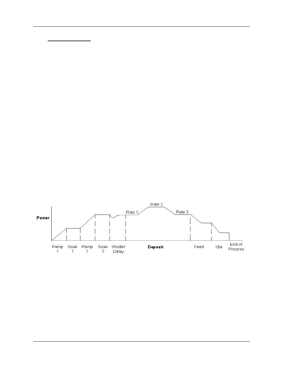 Chapter 3 sqs-142 software, 0 introduction | INFICON SID-142 Thin Film Deposition Controller User Manual | Page 26 / 74