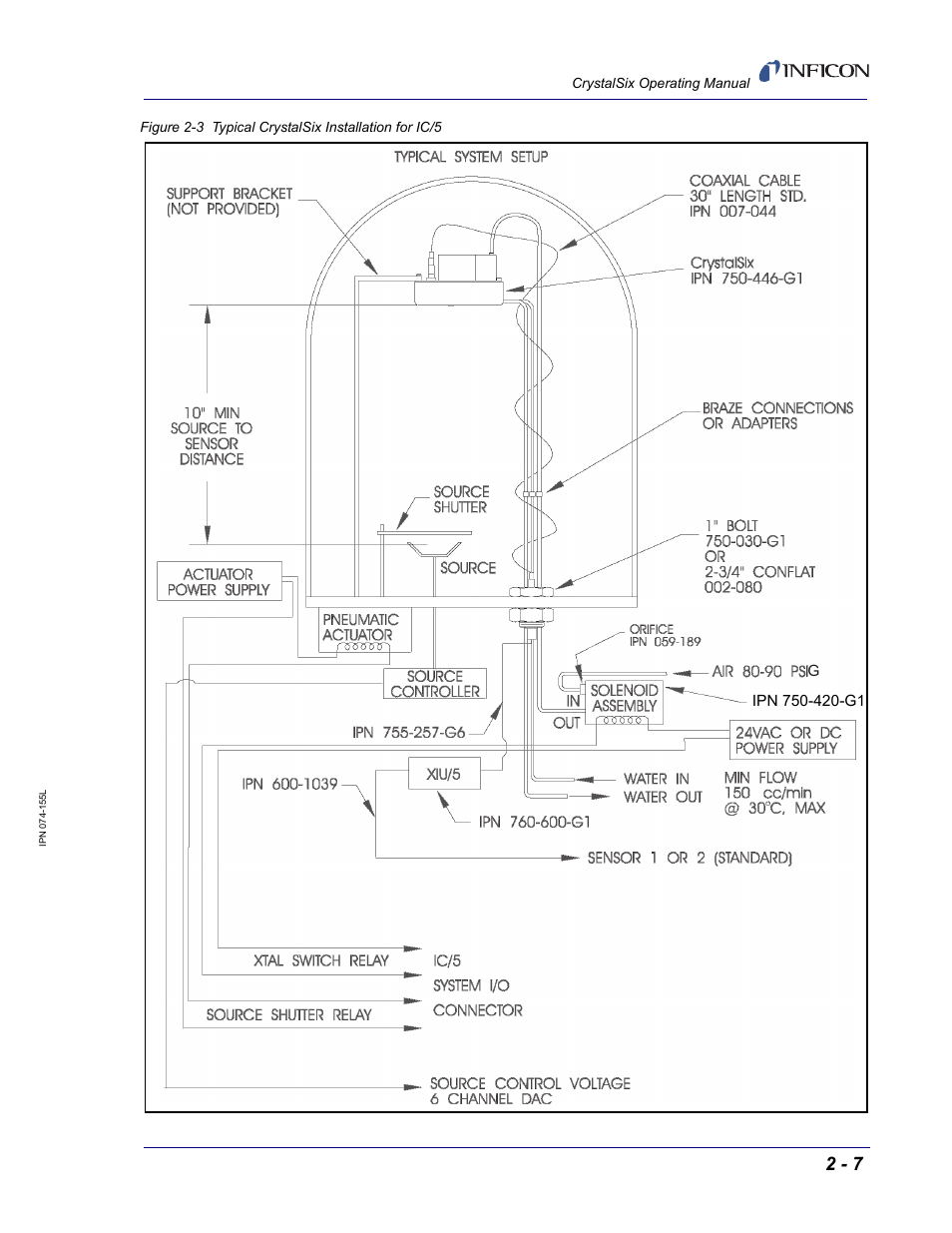 Figure 2-3 | INFICON CrystalSix Sensor User Manual | Page 21 / 54