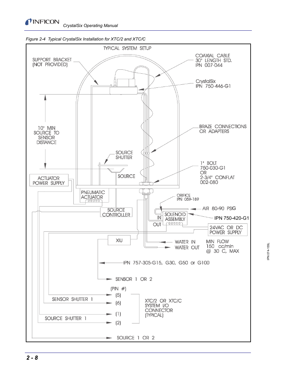 Figure 2-4 | INFICON CrystalSix Sensor User Manual | Page 22 / 54