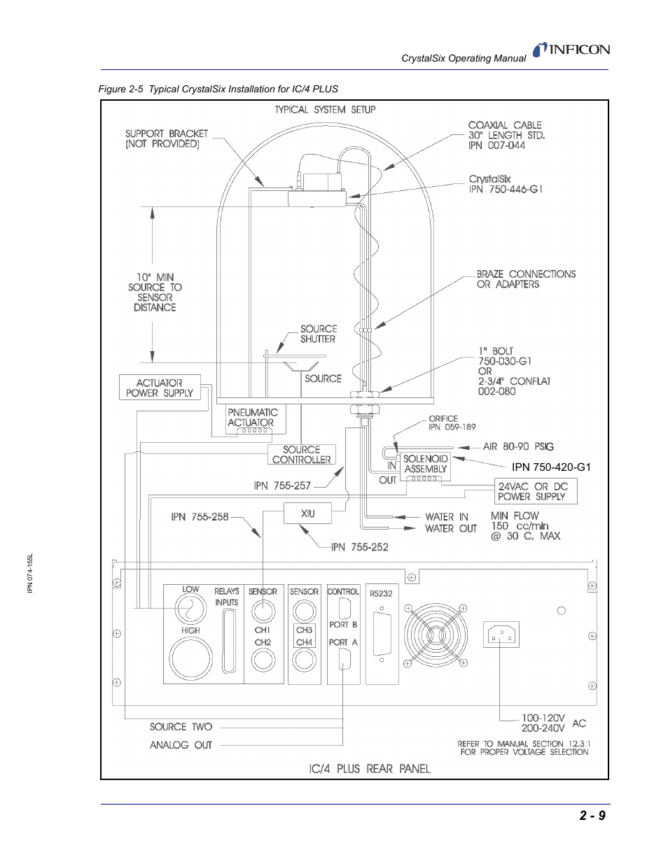 Figure 2-5 | INFICON CrystalSix Sensor User Manual | Page 23 / 54