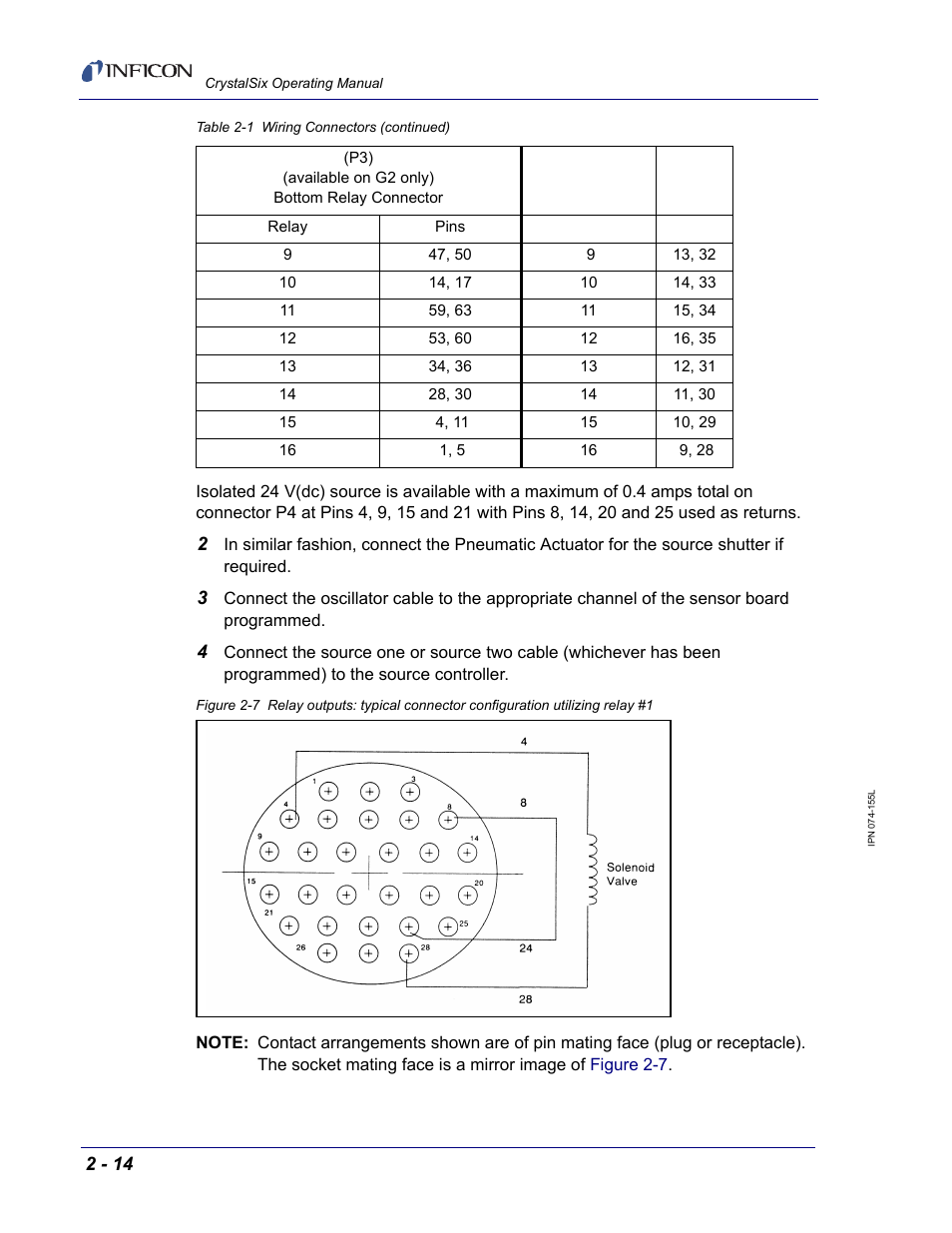 INFICON CrystalSix Sensor User Manual | Page 28 / 54