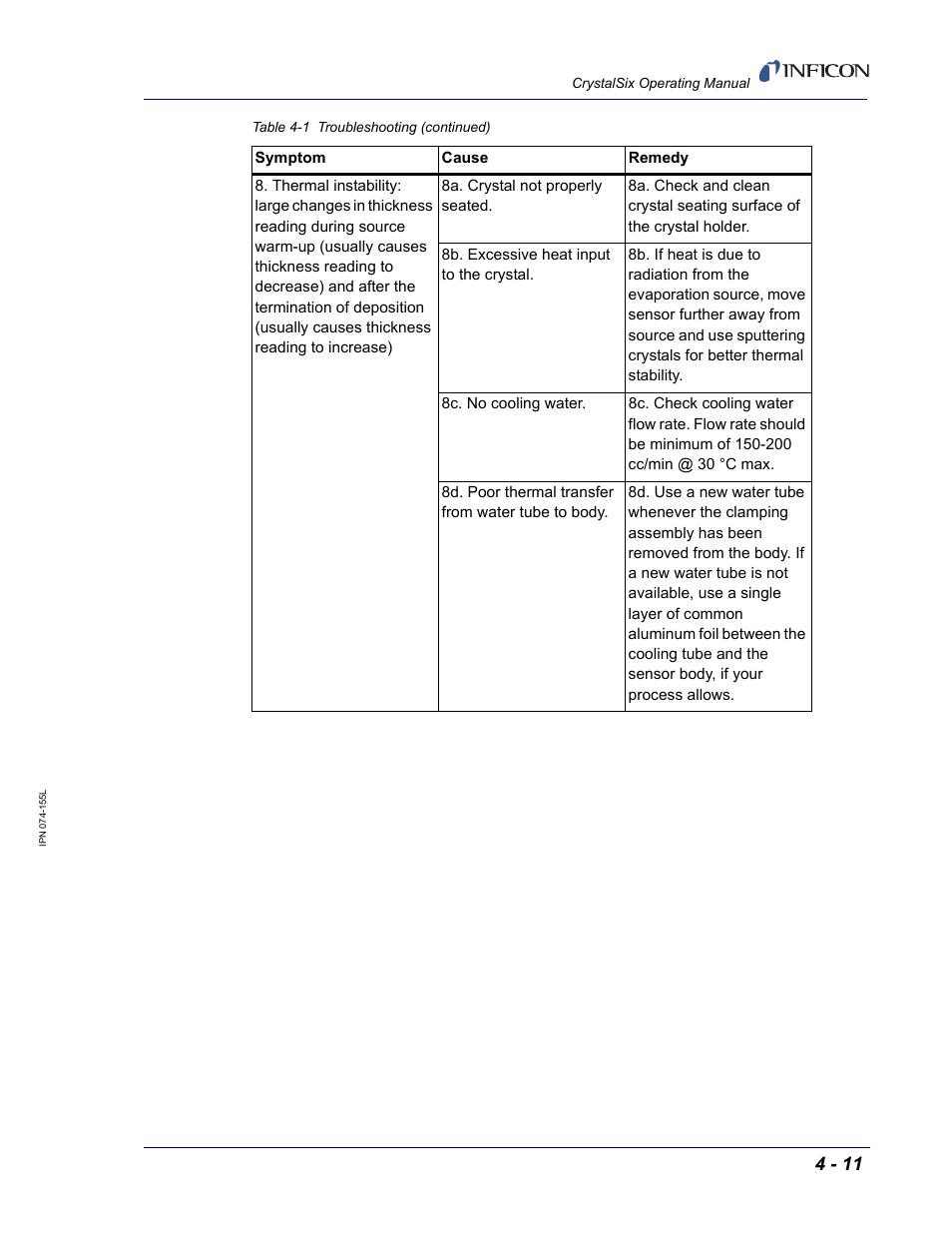 INFICON CrystalSix Sensor User Manual | Page 47 / 54