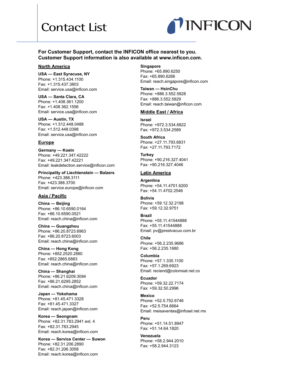 Contact list | INFICON Sputtering Sensor User Manual | Page 9 / 54