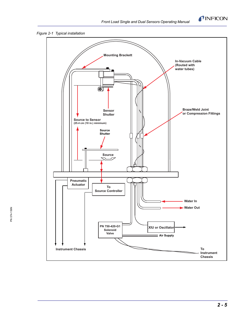 Figure 2-1, Shows | INFICON Front Load Single Sensor User Manual | Page 51 / 90