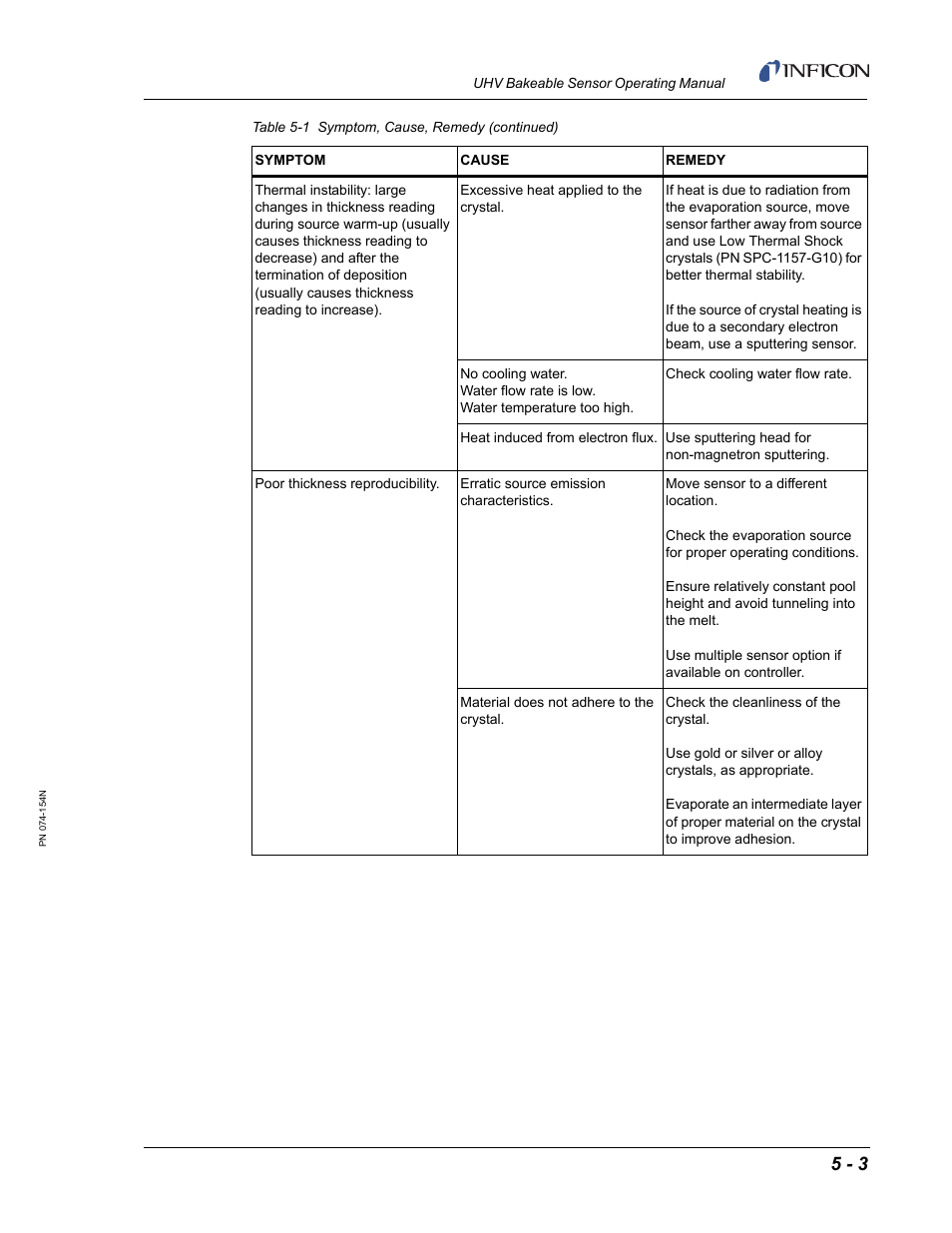 INFICON UHV Bakeable Sensor User Manual | Page 47 / 50