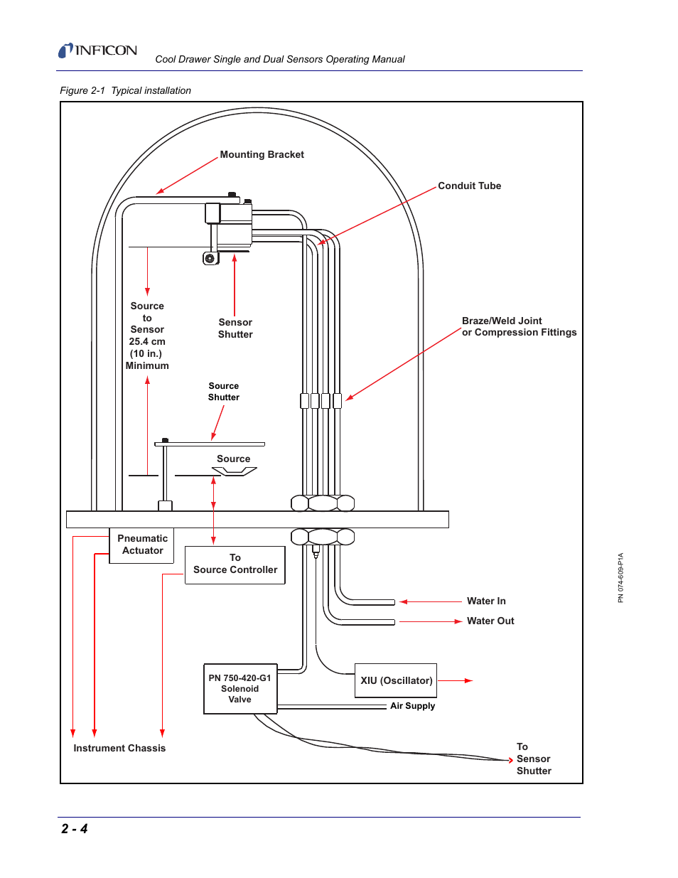 Figure 2-1 | INFICON Cool Drawer Single Sensor User Manual | Page 30 / 52