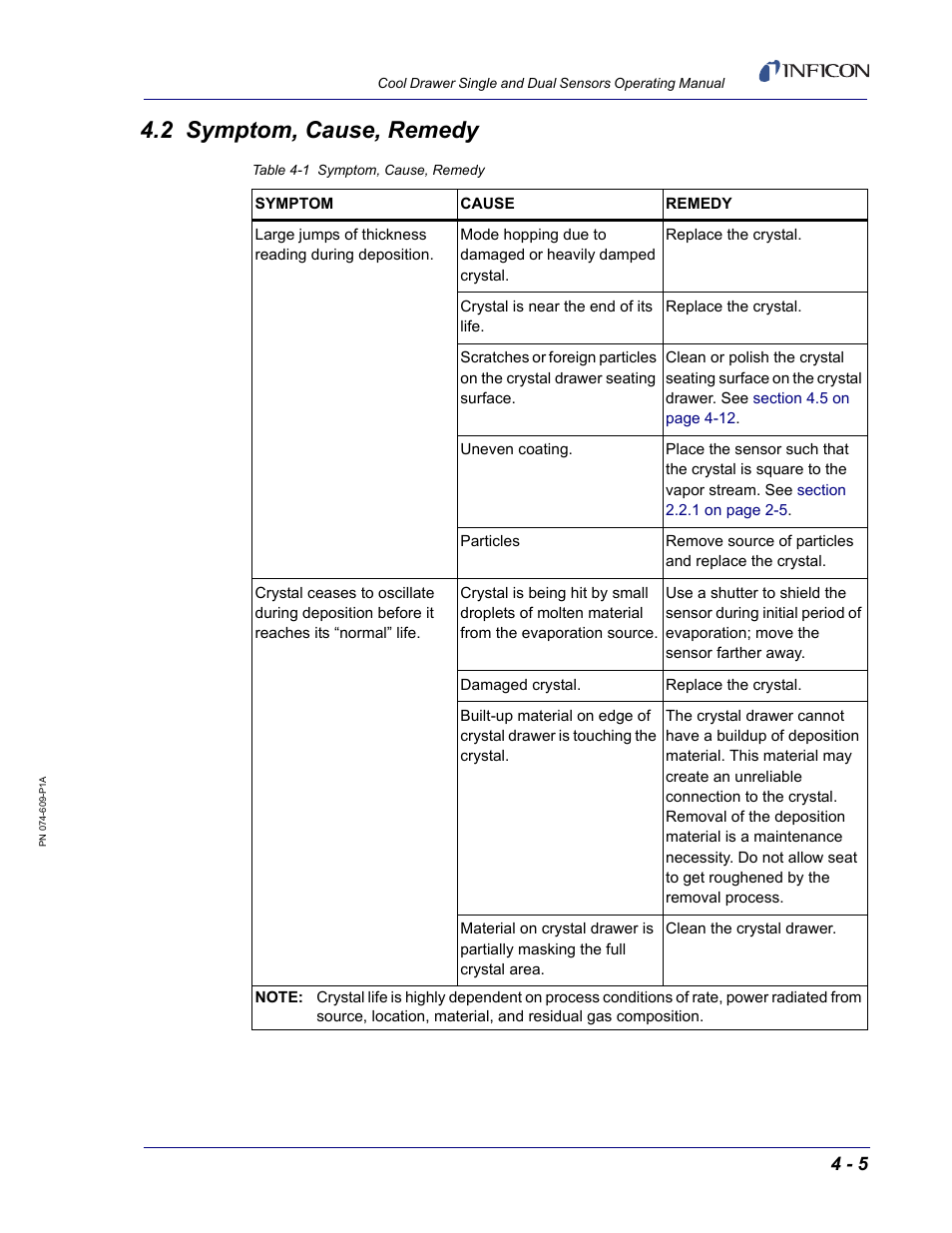 2 symptom, cause, remedy, Section 4.2 on | INFICON Cool Drawer Single Sensor User Manual | Page 45 / 52